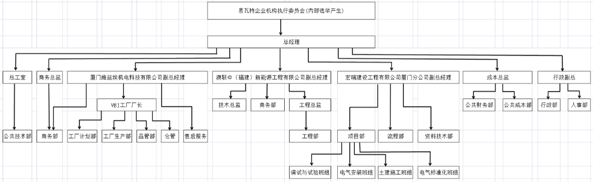 组织架构新11.png